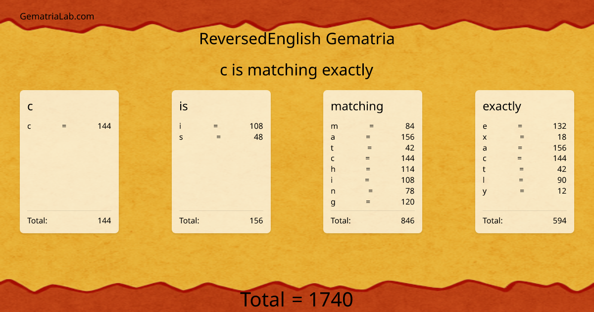 c is matching exactly in reversedEnglish Gematria
